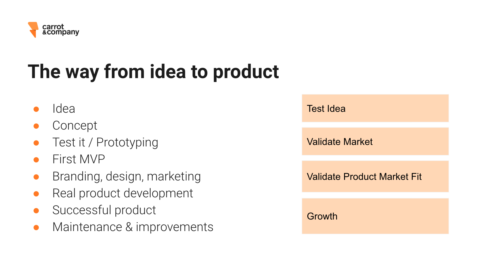 idea_to_digital_product